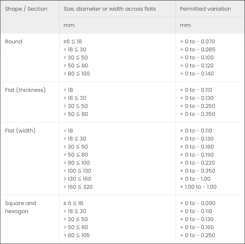 316 Stainless Steel Round Bar Tolerances